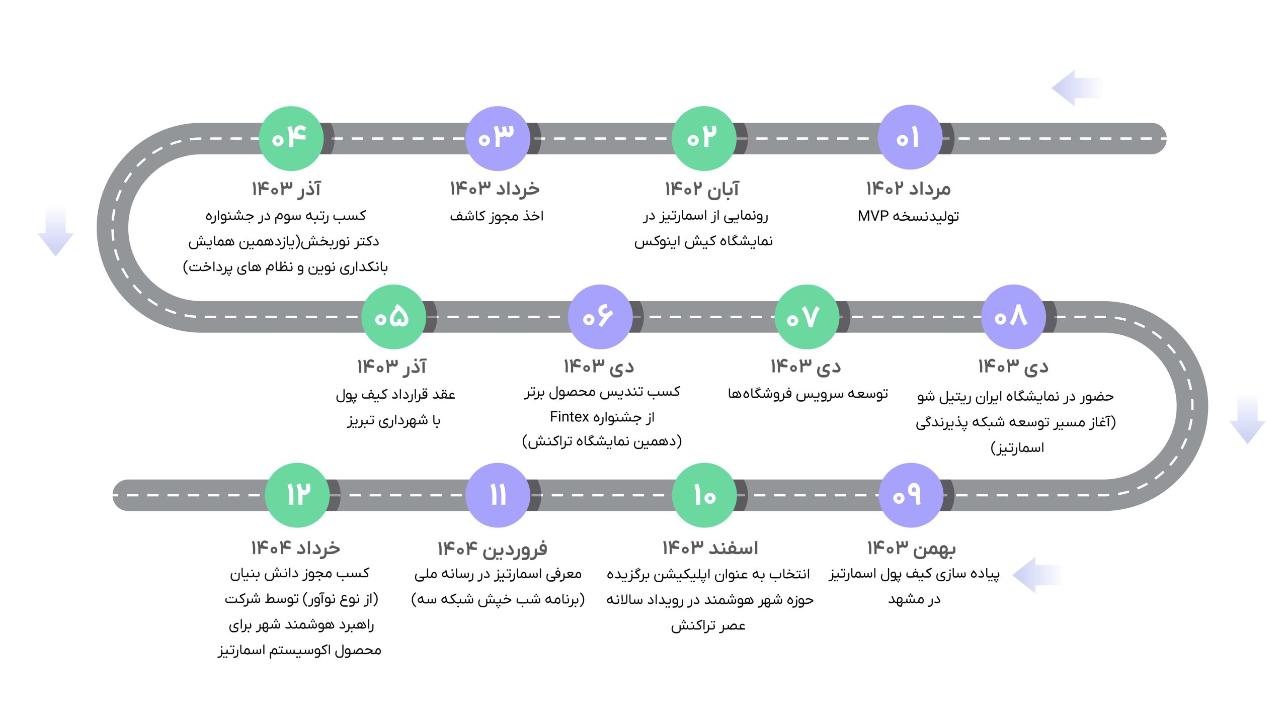 درباره اسمارتیز
